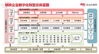 NC Cloud云領中國 第30期 - 鋼鐵行業(yè)數(shù)字化解決方案與供應鏈管理服務