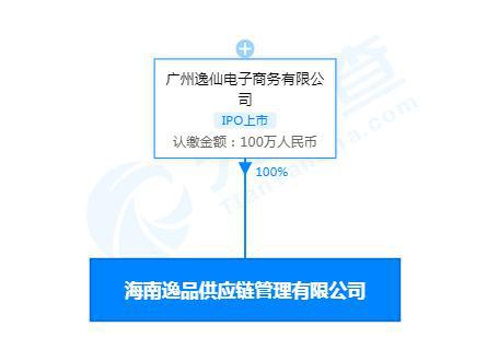 完美日記布局海南供應鏈，免稅商品銷售成新亮點