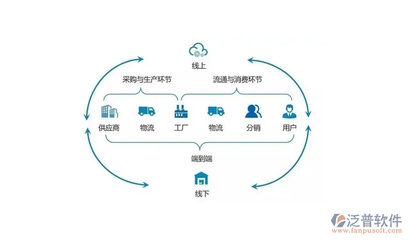 供應鏈計劃軟件與供應鏈管理服務 提升企業(yè)運營效率的雙重保障