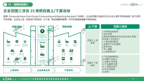 2025中國低碳供應鏈物流創(chuàng)新發(fā)展報告