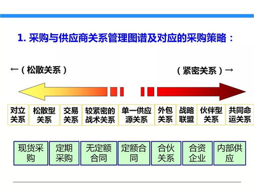 一文初識供應(yīng)鏈管理——以恒捷供應(yīng)鏈為例探析專業(yè)服務(wù)