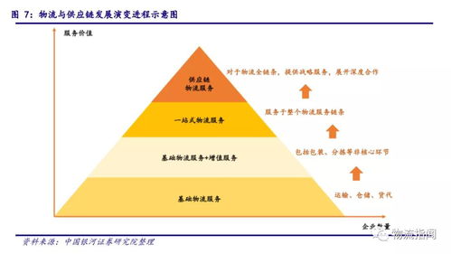 數(shù)字化浪潮下的戰(zhàn)略抉擇 解析菜鳥、順豐、京東布局?jǐn)?shù)字供應(yīng)鏈的動(dòng)因與網(wǎng)絡(luò)貨運(yùn)的關(guān)鍵作用