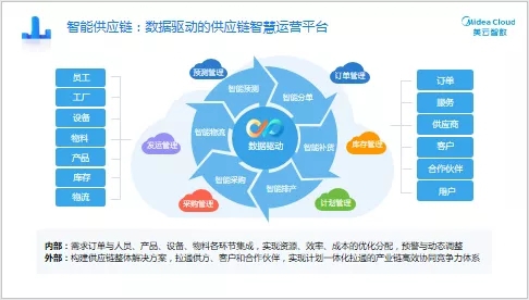 新品發(fā)布｜“SCP供應(yīng)鏈計劃”——全價值鏈卓越運營的規(guī)劃引擎