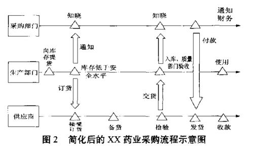 醫(yī)藥精益供應(yīng)鏈管理 構(gòu)建高效、合規(guī)、韌性的生命線