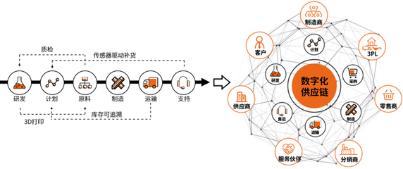 科箭供應鏈管理解決方案 WMS、TMS與SaaS云服務的協同賦能
