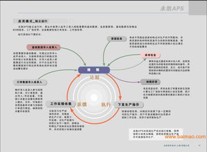 現(xiàn)代企業(yè)供應(yīng)鏈管理模式 整合批發(fā)、廠(chǎng)家與供應(yīng)商，構(gòu)建高效服務(wù)網(wǎng)絡(luò)
